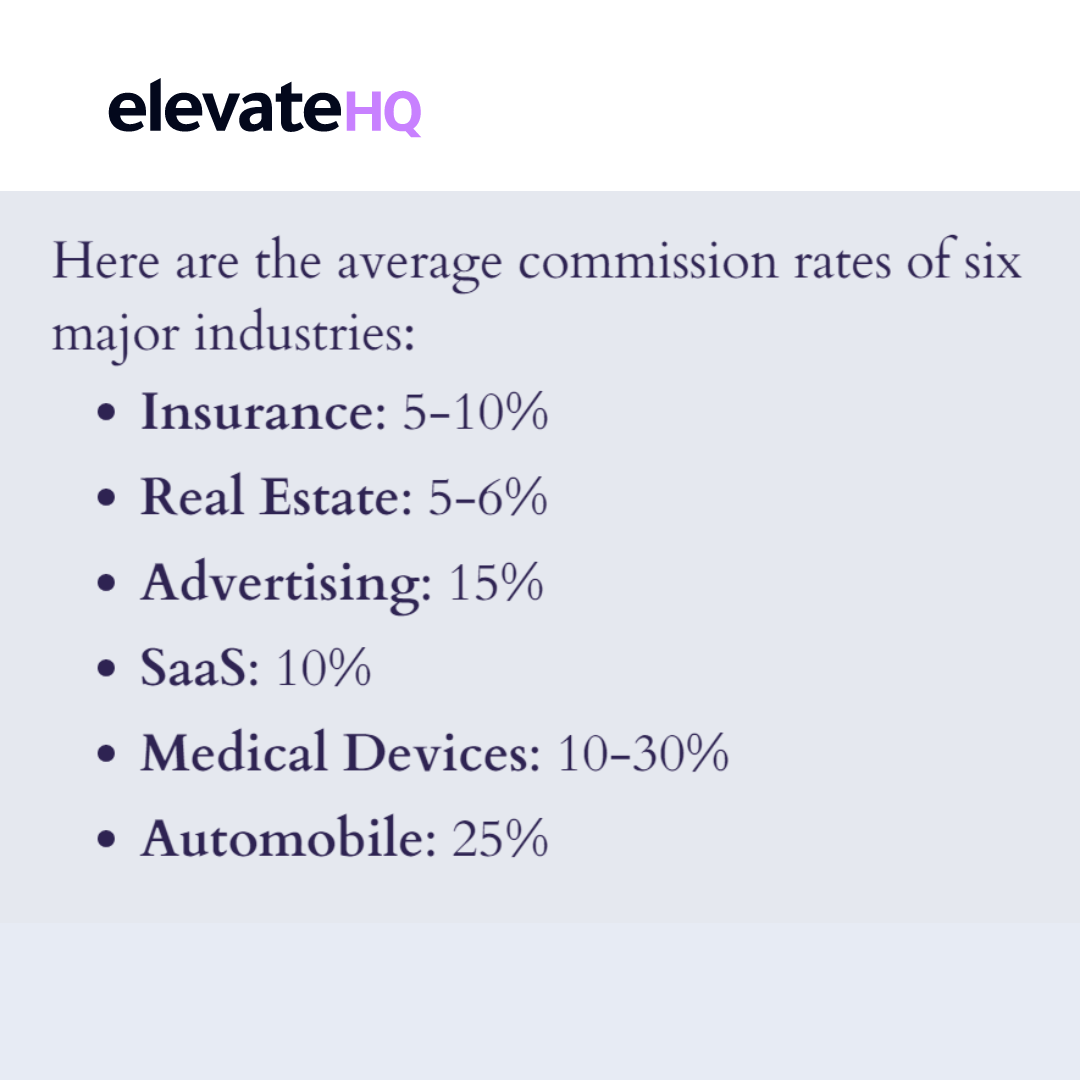 Average Sales Commission Rates by Industry