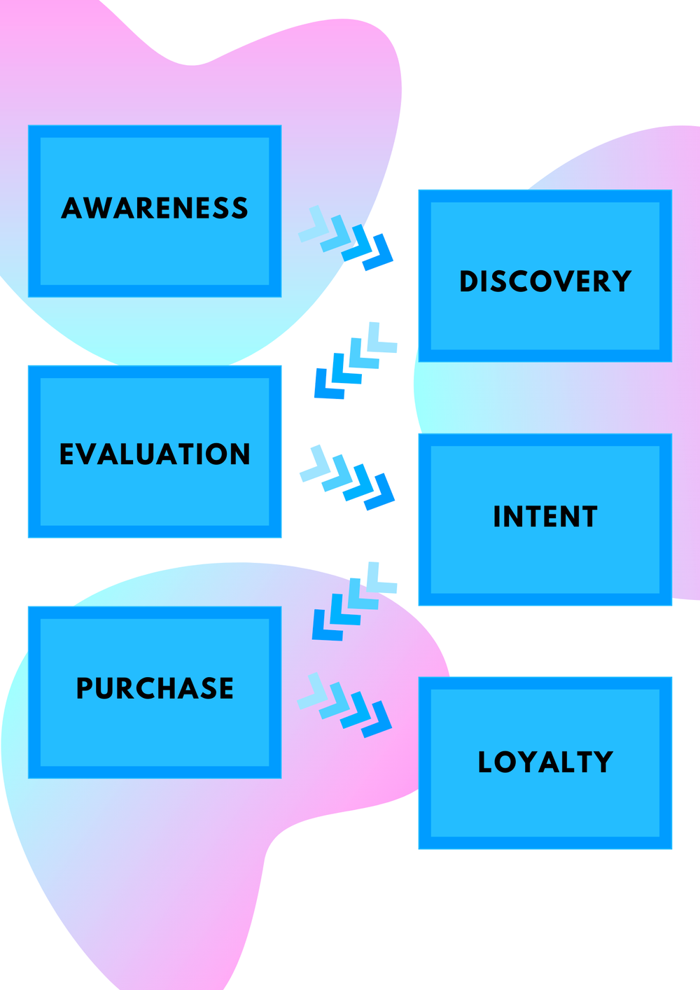 what-is-a-sales-process-steps-framework-sales-methodology-vs-sales