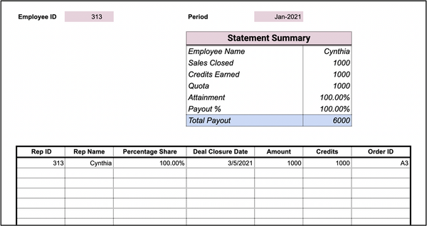 4 Sales Compensation Templates for CS Reps, AEs, SDRs, and BDRs